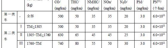 BYD, Volkswagen, Guangzhou Automobile Group, found