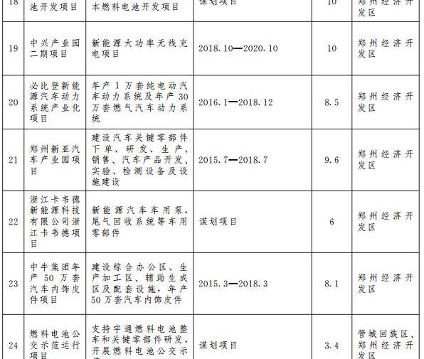 BYD, Volkswagen, Guangzhou Automobile Group, found