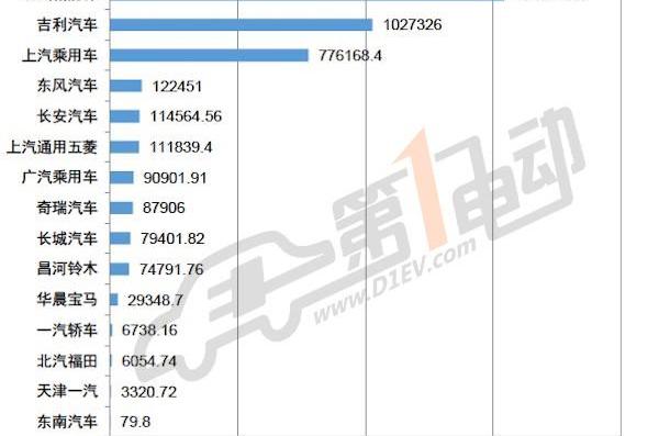 BYD, Discovery, Roewe, Yutong Bus