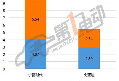 BYD, Discovery, Roewe, Yutong Bus