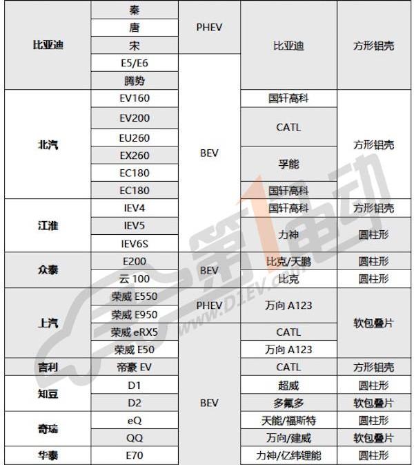 BYD, Discovery, Roewe, Yutong Bus