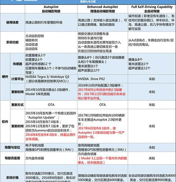 Tesla, Discovery, Model S, Beijing, Jinbei