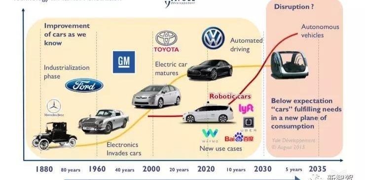 Remote, Toyota, Discovery, Tesla, Volvo