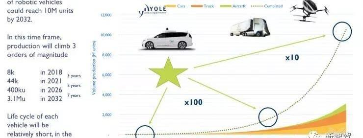 Remote, Toyota, Discovery, Tesla, Volvo