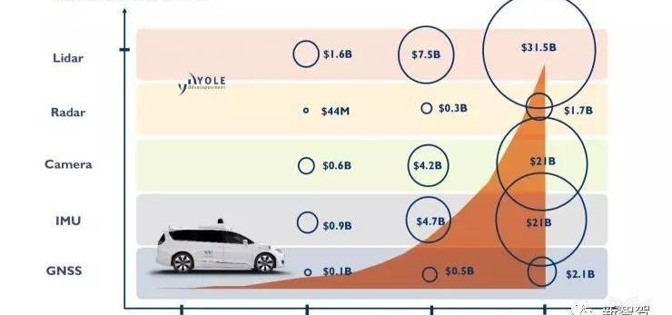 Remote, Toyota, Discovery, Tesla, Volvo