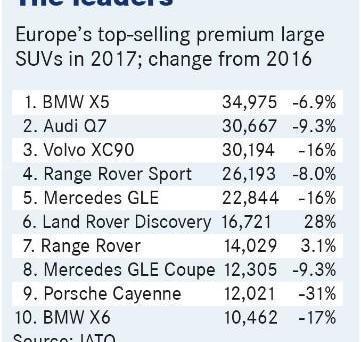 Land Rover, Range Rover, BMW, Audi, Mercedes-Benz