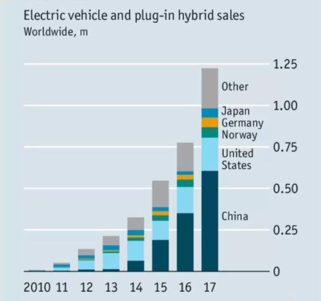 Volkswagen, BMW, Jaguar, Land Rover, Mercedes-Benz