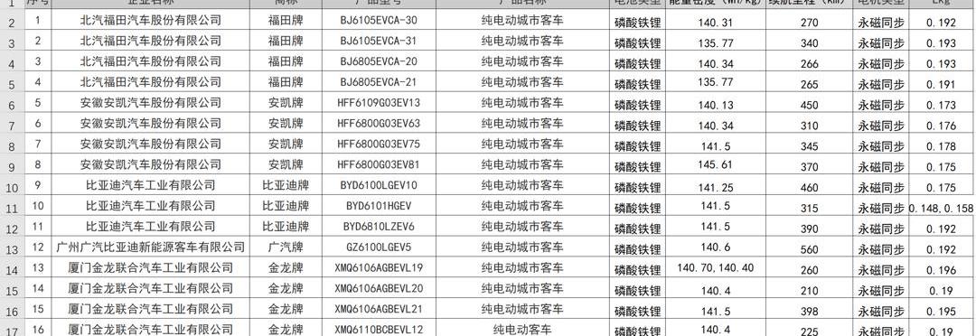 BYD, Shenlong Bus