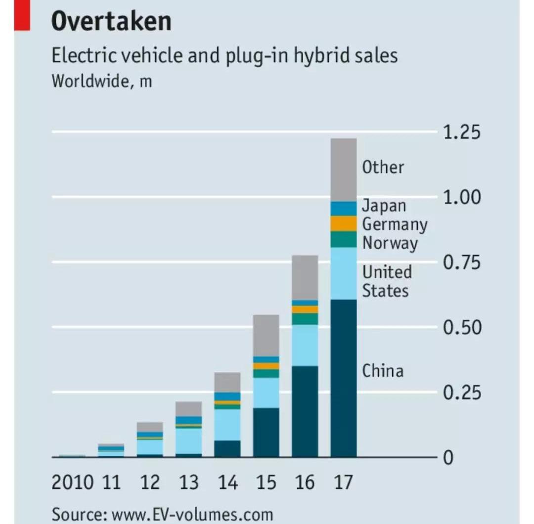 Volkswagen, BMW, Jaguar, Land Rover, Mercedes-Benz