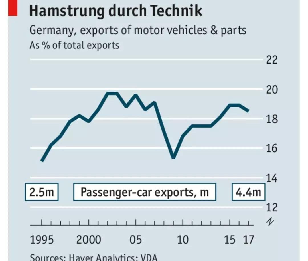 Volkswagen, BMW, Jaguar, Land Rover, Mercedes-Benz