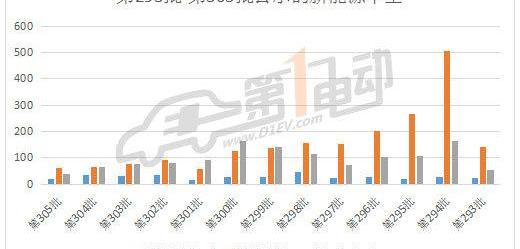 Beijing, BYD, BMW, Jiangnan Automobile, Roewe