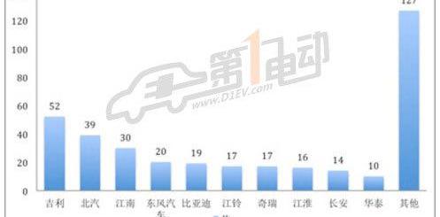 Beijing, BYD, BMW, Jiangnan Automobile, Roewe