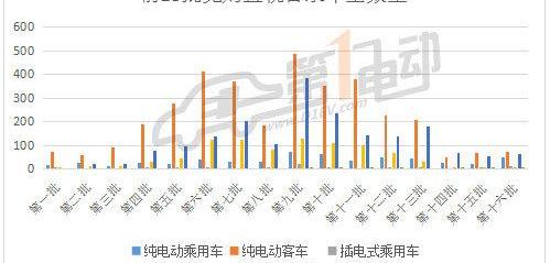 Beijing, BYD, BMW, Jiangnan Automobile, Roewe