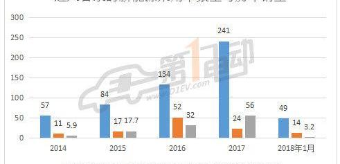 Beijing, BYD, BMW, Jiangnan Automobile, Roewe