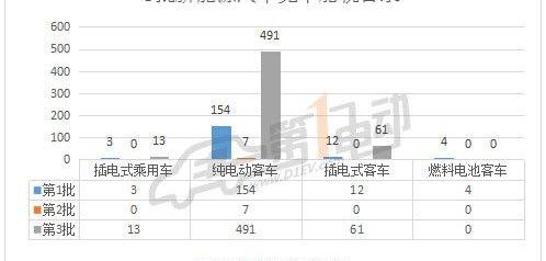 Beijing, BYD, BMW, Jiangnan Automobile, Roewe