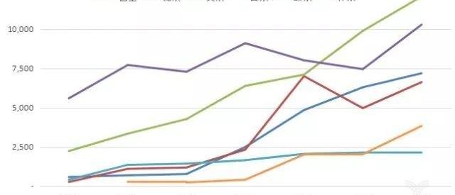 Tesla, BYD, Nissan, Model S, Zotye