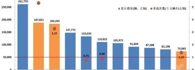 Tesla, BYD, Nissan, Model S, Zotye