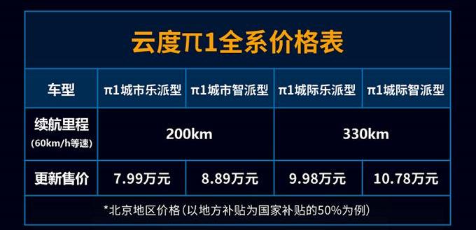 cloudiness, Beijing, cloudiness π1, concept