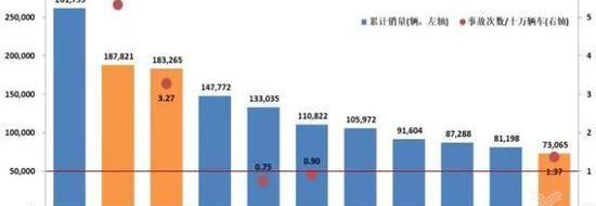 Tesla, BYD, Nissan, Model S, Zotye