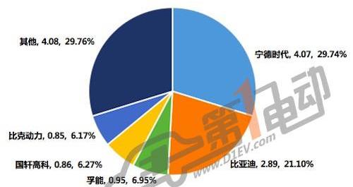 BYD, Jiangling, Chang 'an and Geely Automobile