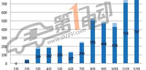 BYD, Jiangling, Chang 'an and Geely Automobile