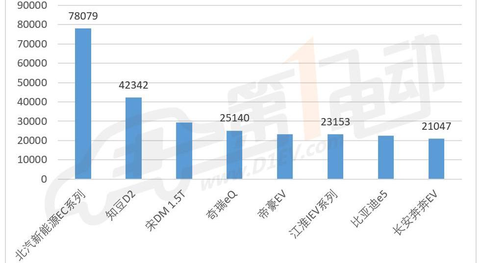 Jianghuai, Chery, Changan, Chery New Energy, Jianghuai IEVA 50