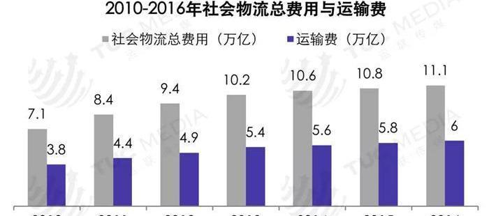 BYD, Tesla, BMW, Dafa, Dongfeng