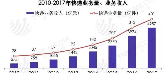 BYD, Tesla, BMW, Dafa, Dongfeng