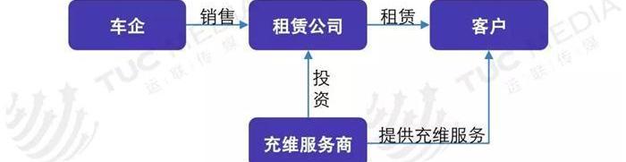 BYD, Tesla, BMW, Dafa, Dongfeng