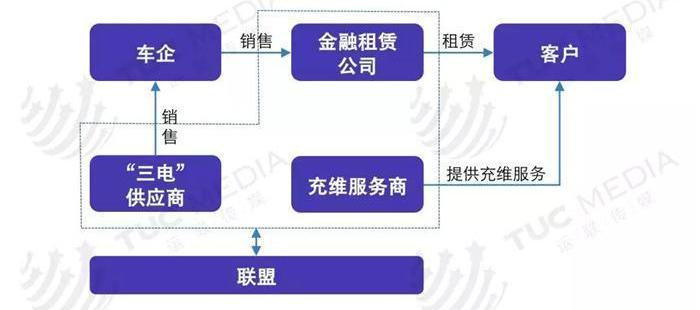 BYD, Tesla, BMW, Dafa, Dongfeng