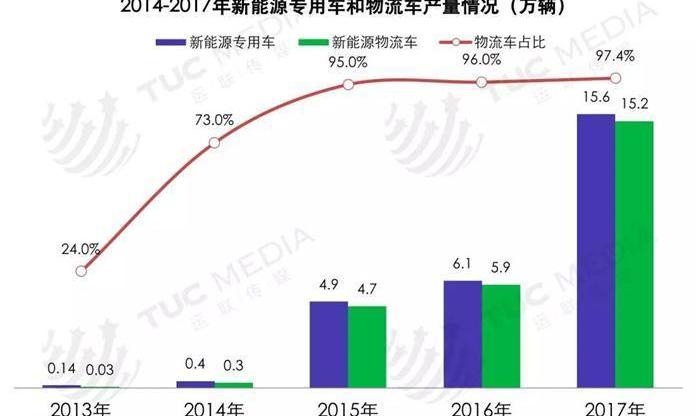 BYD, Tesla, BMW, Dafa, Dongfeng