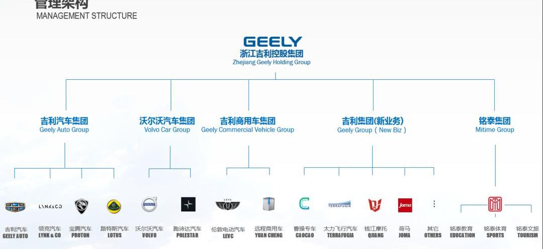 Volvo, Geely Automobile, Mercedes-Benz, Remote, Volkswagen