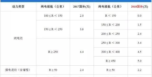 Discovery, Beijing, Chang 'an, Emgrand EV, Emgrand