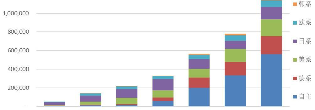 BYD, Tesla, Discovery, Nissan, Zotye