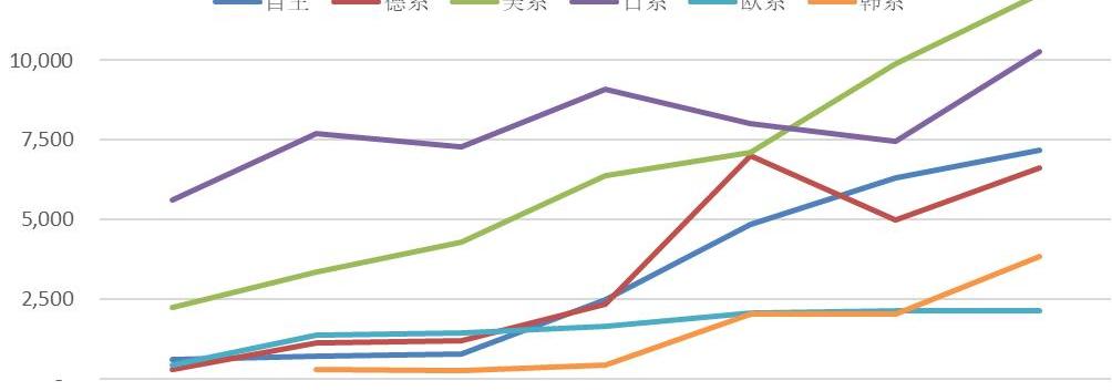 BYD, Tesla, Discovery, Nissan, Zotye