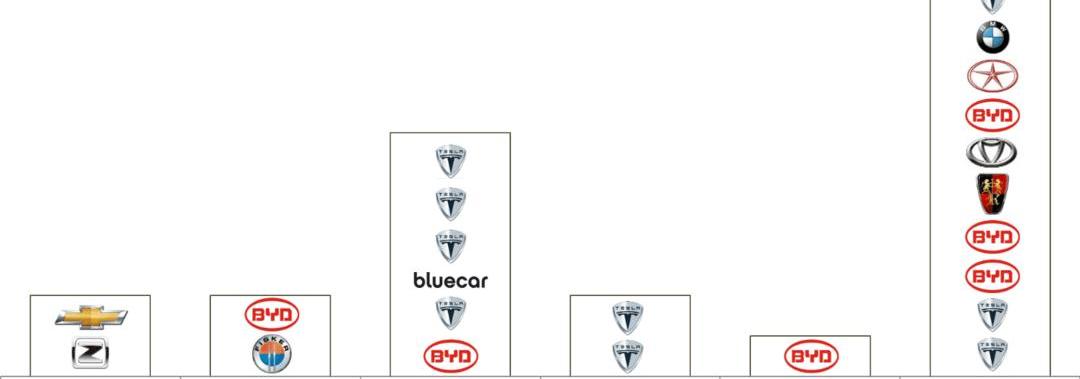 BYD, Tesla, Discovery, Nissan, Zotye