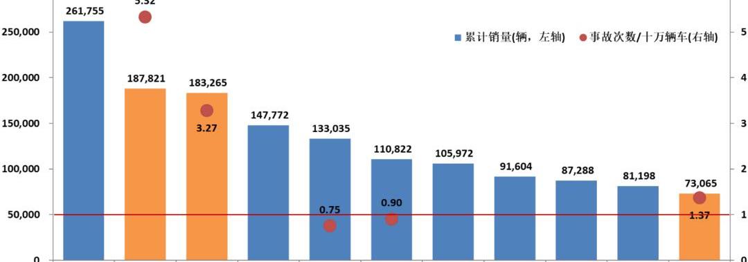 BYD, Tesla, Discovery, Nissan, Zotye