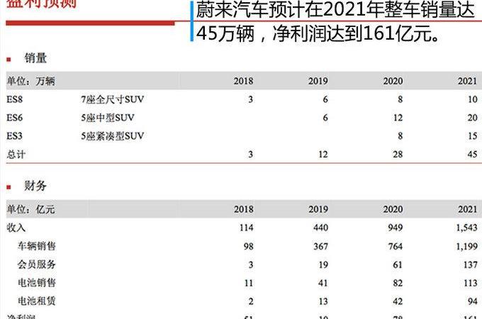 Weilai, BYD, Morgan, Tesla