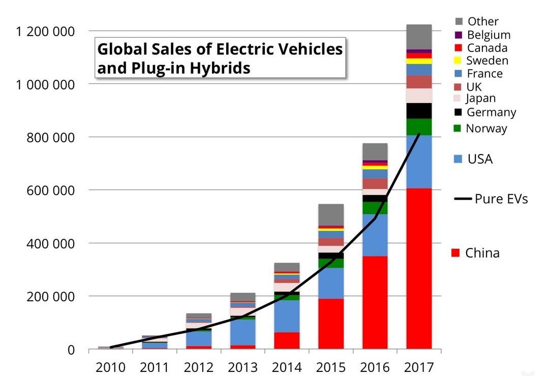 Tesla, BYD, Beijing, Volkswagen, Toyota