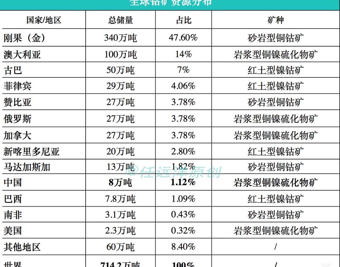 Tesla, BYD, Beijing, Volkswagen, Toyota