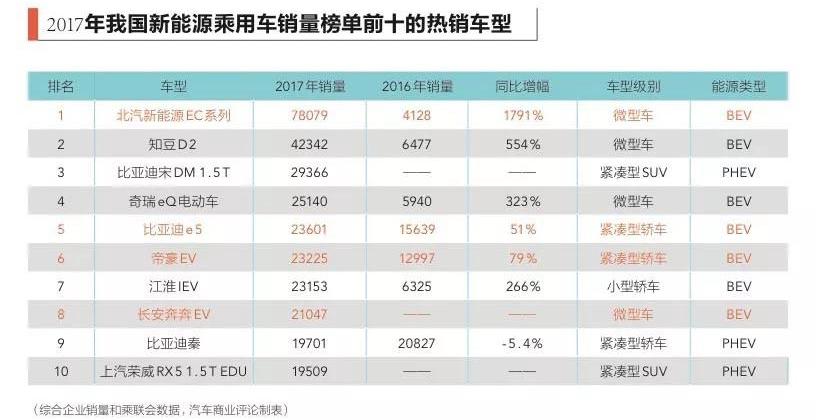 Jianghuai, Chery, BYD, Changan, Roewe