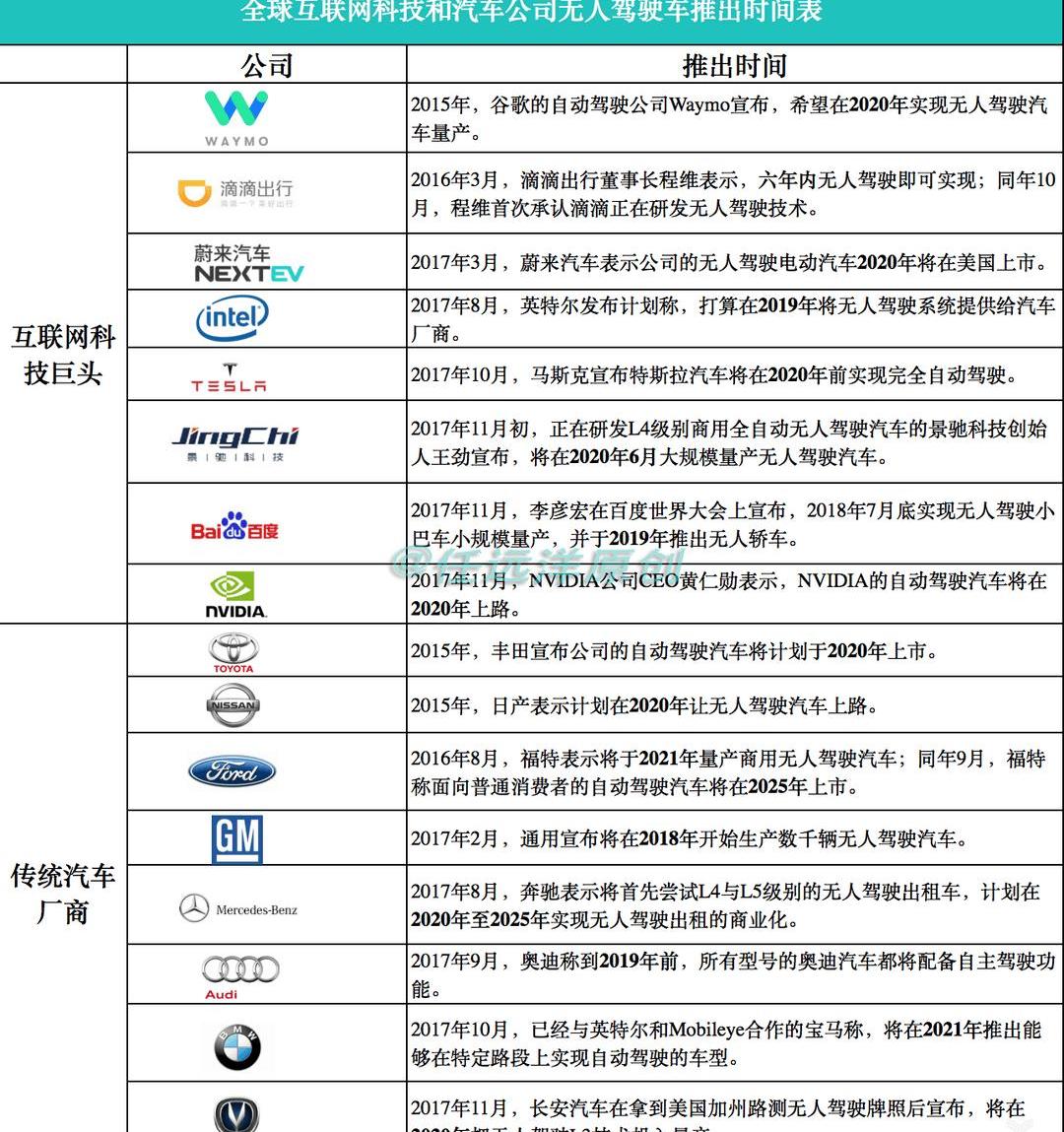 Tesla, Beijing, Audi, BMW, BYD