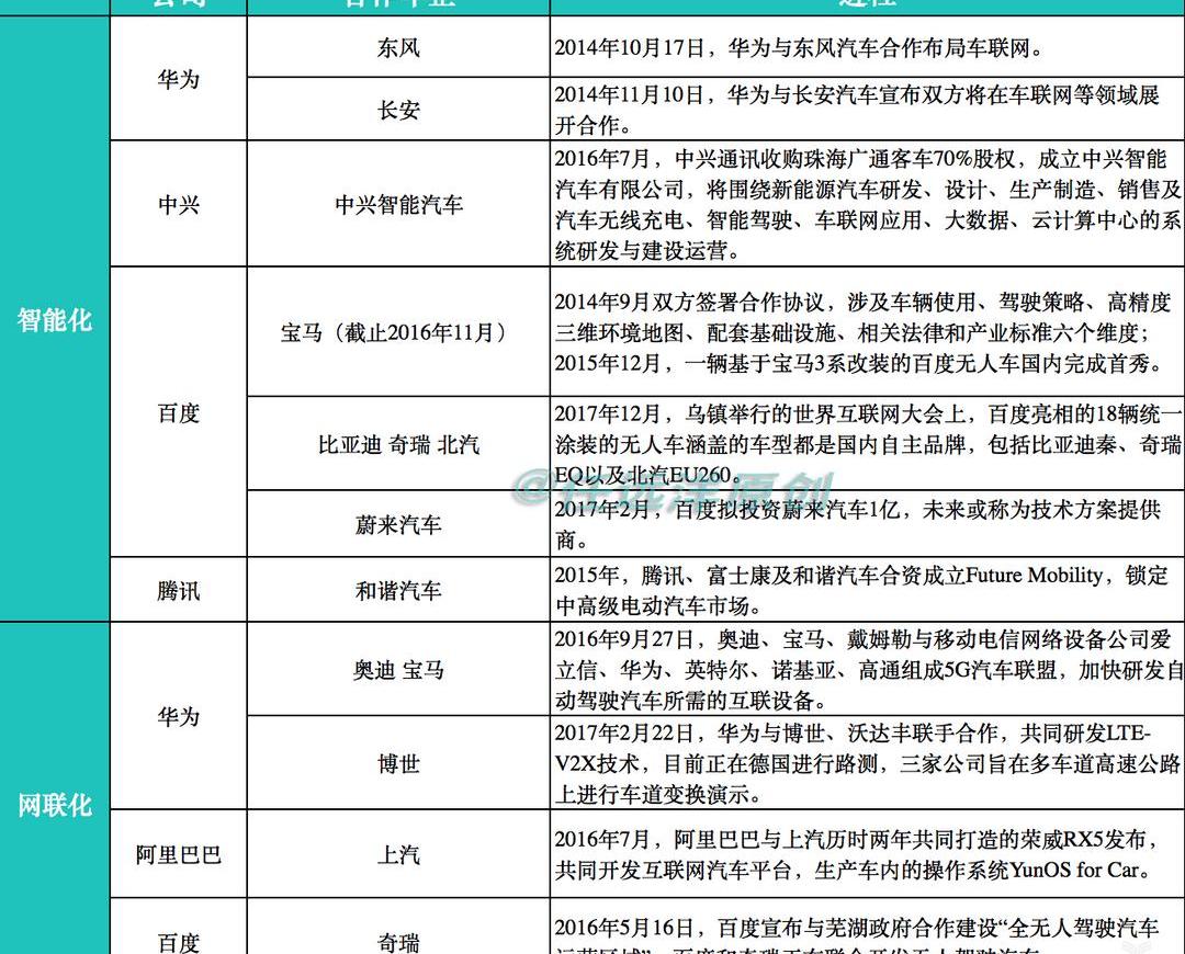 Tesla, Beijing, Audi, BMW, BYD