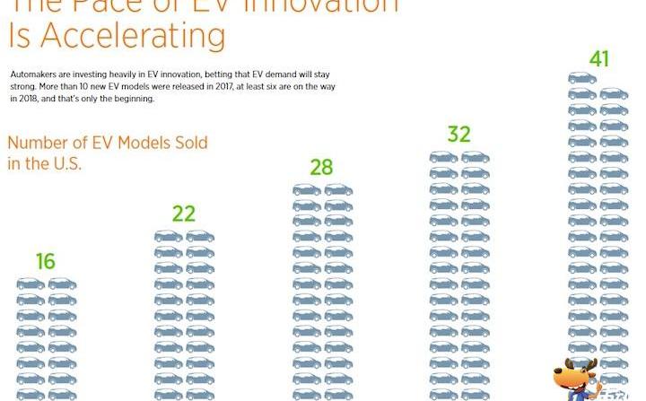 Tesla, Audi, Toyota, Jaguar, Nissan