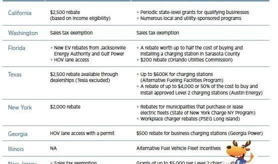 Tesla, Audi, Toyota, Jaguar, Nissan