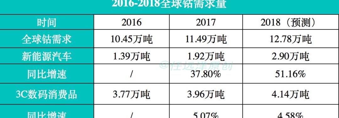 Tesla, BYD, Beijing, Volkswagen, Toyota