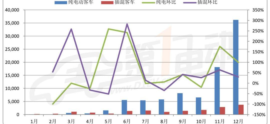 Beijing, Futian, Jinlv and China National Heavy Duty Truck