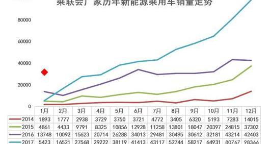 BYD, Toyota, Chuanqi GS4, Roewe, Mitsubishi