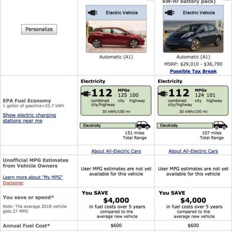 Nissan, Mercedes-Benz, Tesla, Model 3