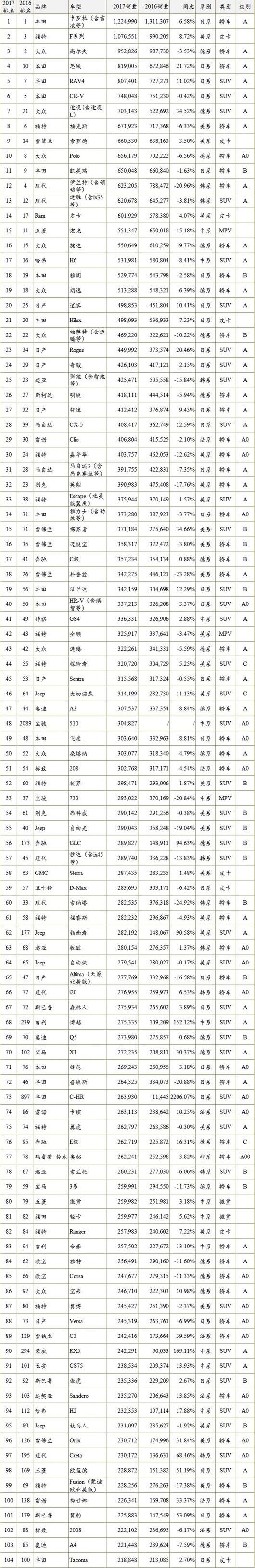 corolla, Ford, Volkswagen, Toyota, qijun